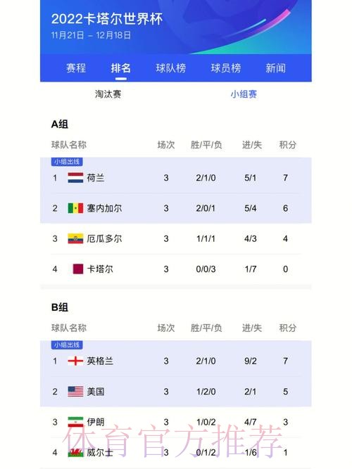 世界杯比分高清全站实时更新